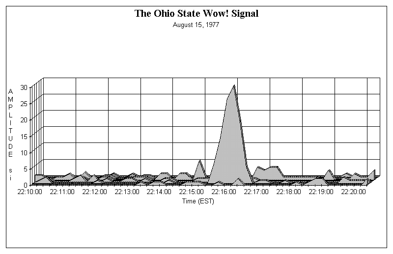 the wow signal