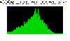 signal spectrum