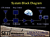 EME beacon block diagram