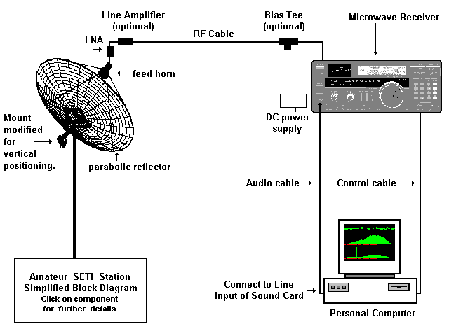 system block diagram