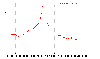 3C392 at 1420 MHz