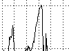  4 GHz total-power signals